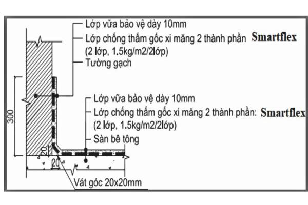 quy trinh chong tham nha ve sinh